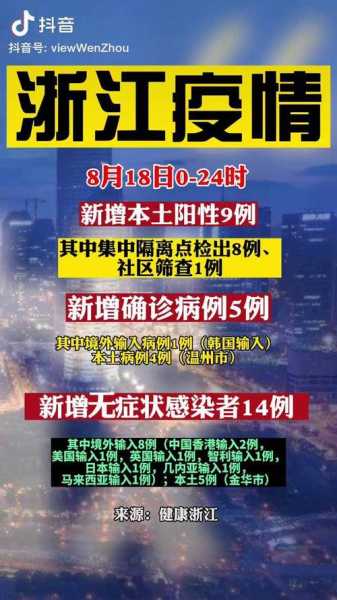 新冠状病毒疫情浙江最新消息(新型冠状病毒肺炎疫情)