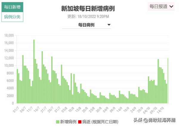 新加坡恢复通报每日新冠疫情数据(新冠疫情最新消息)
