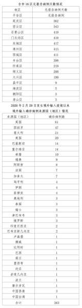 北京24小时新增本土50例(北京今天有新增本土病例吗)