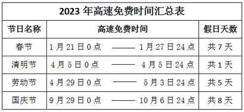中秋节高速路免费的时间2023(2023免过路费的节假日有哪些)