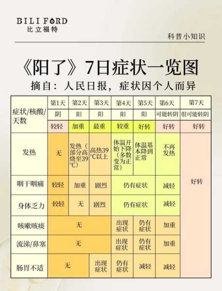2024年10月新冠病毒症状(2024年新冠有什么症状)