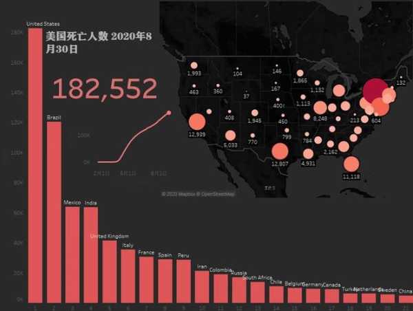 疫情放开死亡人数最新消息维c（2020年疫情最新消息）