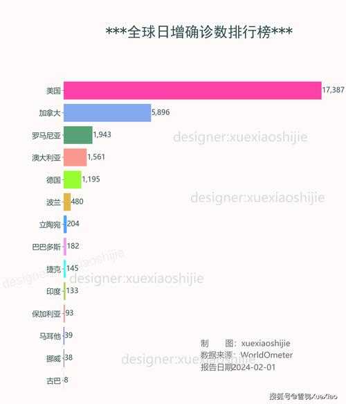 全球新冠累计超2199万例(全球累计新冠肺炎确诊超2.11亿例)
