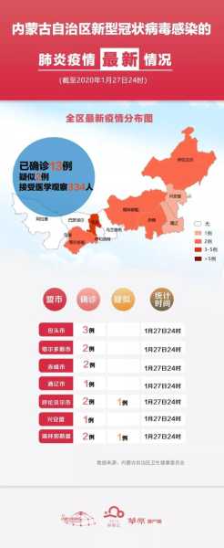 呼和浩特疫情来势凶猛情况复杂（呼和浩特市最新路况信息）