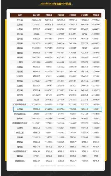 山西疫情高峰时间表最新数据(山西疫情最新)