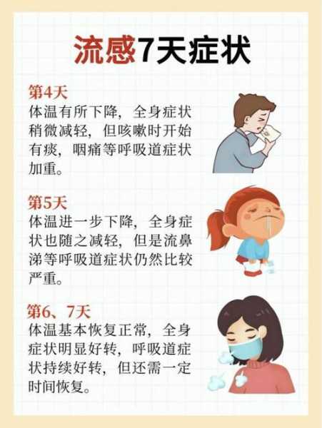 2024最近爆发的感冒症状（2025年流感病毒症状）