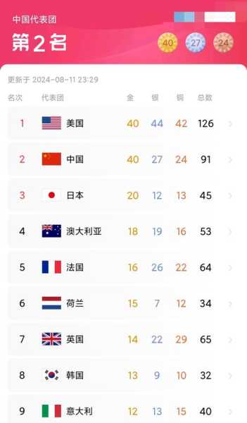东京奥运会美国代表团多少人（中国东京奥运代表团多少人）