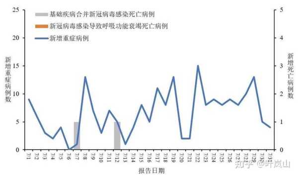 广州本轮16万感染者有4例危重症(最近广州流感严重吗)