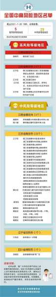 全国疫情最新中高风险地区名单（全国疫情中高风险地区名单查询）