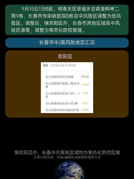 疫情最新数据消息今天新增长春(长春疫情最新消息)