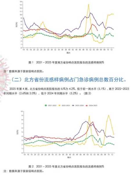 2024年12月传染病走势(2024年一月的传染病)