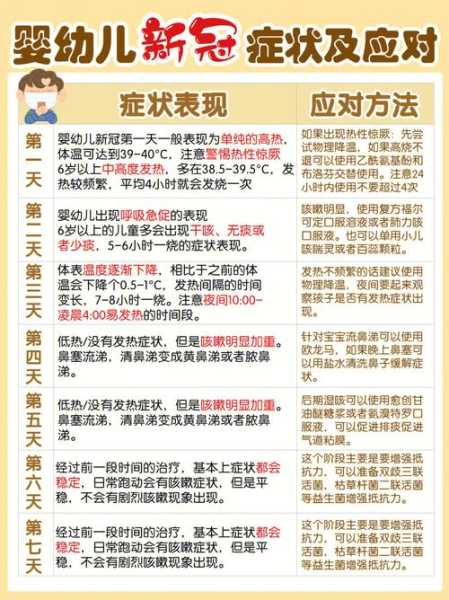 新冠三阳1-7天表现症状图(新冠三阳七天症状对照表图)