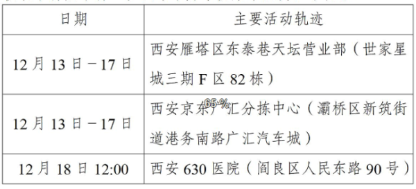 西安第二轮核检发现127例阳性（西安突发24例阳性）