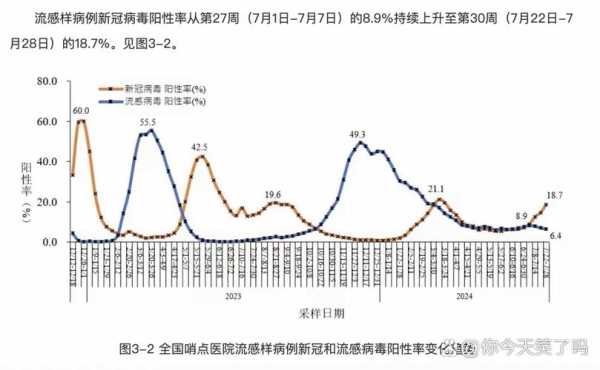 我国现在新冠疫情防控的现状（目前中国新冠疫情情况）