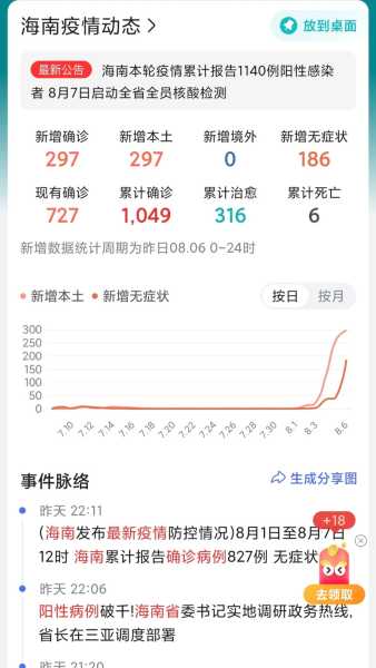 2024年长春疫情最新情况(长春疫情现状)