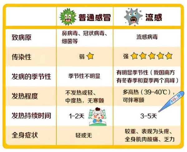 2025流感趋势下降了吗知乎（2025流感高峰期过了吗）