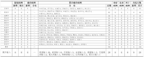 山东疫情在哪个城市最新消息（2020年疫情最新消息）