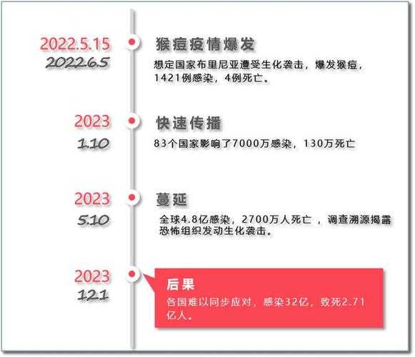 2023年疫情什么时候才能结束（疫情到2022年能结束吗）