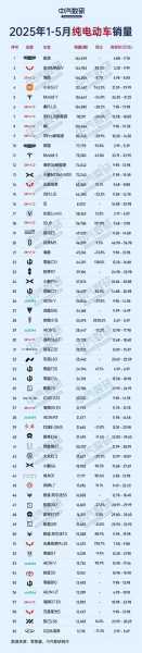 德国1-2月纯电动汽车销量排行(欧洲电动汽车销量)