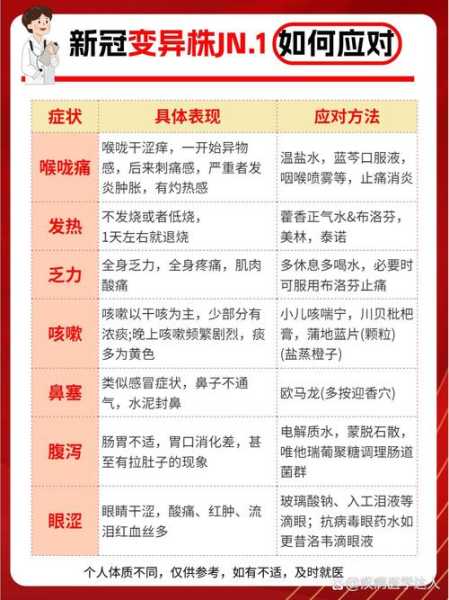 2024年6月新冠高峰症状(2024年新冠有什么症状)