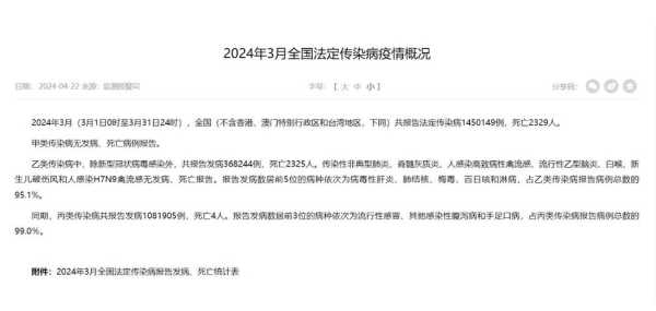 最新疫情最新消息2023年4月(2024年有疫情吗)