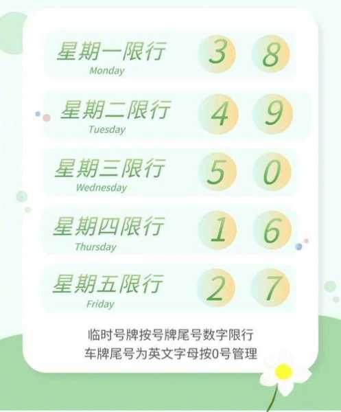 北京限行尾号2024年7月（2025年7月限号一览表）