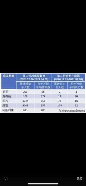 国药疫苗对老人预防死亡率为85%（疫苗允许多少死亡率）