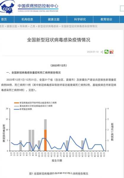 疫情最新数据消息2023年2月(2022年疫情)