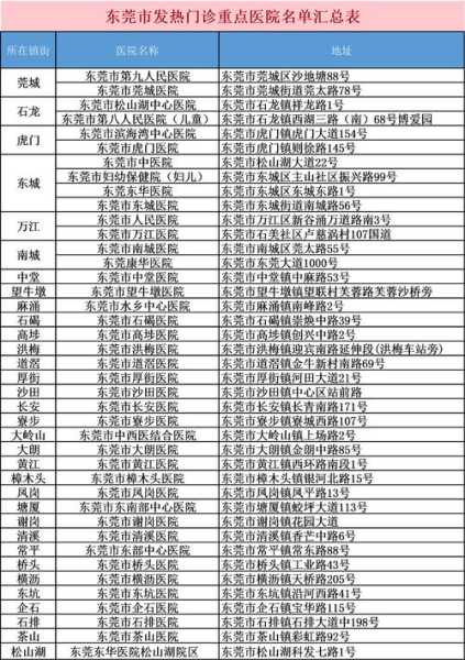 东莞新增确诊病例为62岁男性(东莞确诊病例)