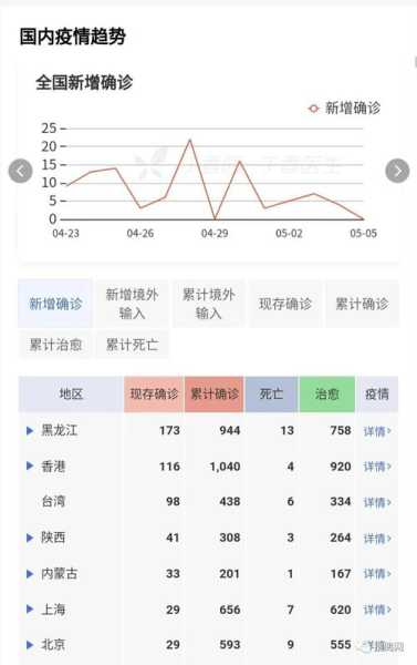 新型冠状病毒肺炎最新疫情报告（新型冠状病毒肺炎疫情）