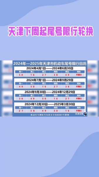 天津限号2021最新限号3月（限号天津2021最新限号时间）