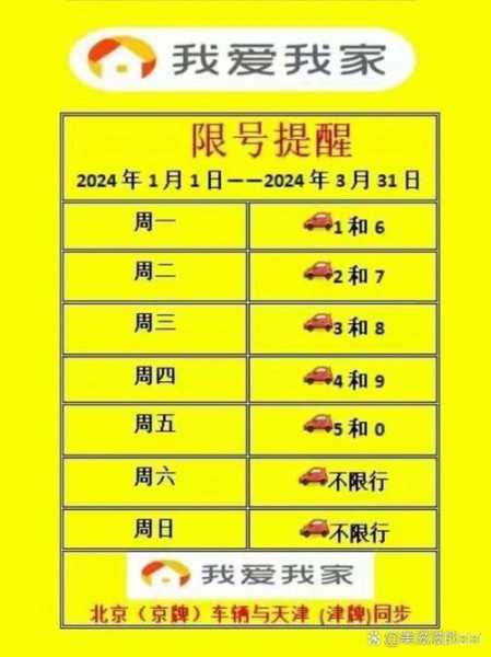 天津限号10月份限号2024(天津2025限号时间表)