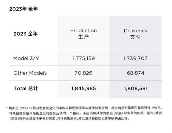 马斯克回应销量被比亚迪超越(比亚迪与特斯拉销量)