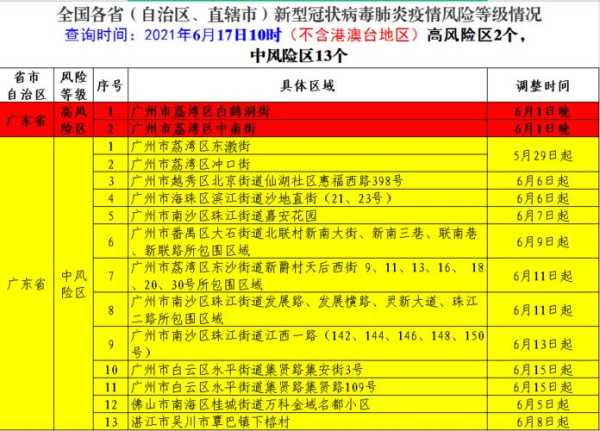 疫情中高风险地区最新名单12.30(中高风险地区名单疫情)