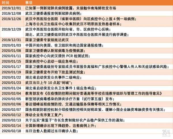 2019 2022疫情时间线（2021年疫情时间线）