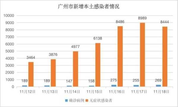 广州疫情怎样了今天有新增吗(广州为何突然爆发疫情)