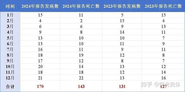 黑龙江新增本土确诊病例64例(黑龙江狂犬病有几例)