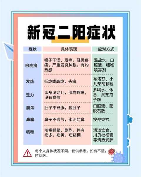 2025新冠的最新症状和表现（2025年新冠病毒的症状）