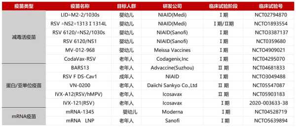 全球第二款RSV疫苗获批上市(RSV疫苗)
