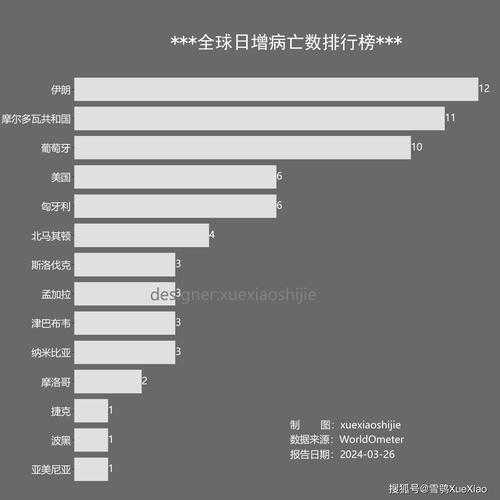 全世界新冠最新消息数据,全球新冠新增最新数据