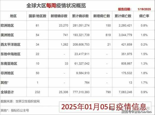 秦皇岛新冠疫情最新消息,2025新冠最新消息今天