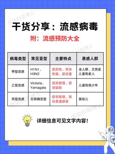 西安流感病毒最近严重吗,西安最近流感严重吗