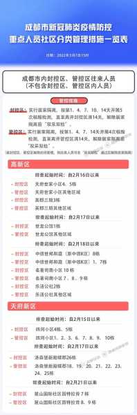 疫情政策出行查询成都,各地疫情出行政策查询