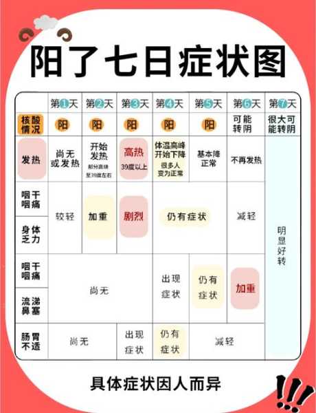 疫情阳了的症状有哪些表现，阳症状有哪些表现