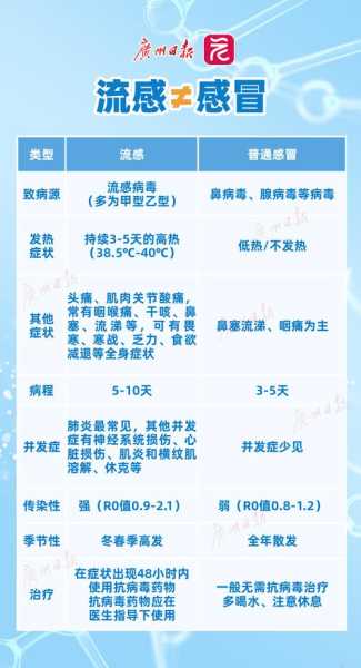 流感最新消息:近期流感爆发,2025年流感最新消息