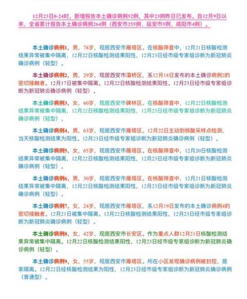 疫情最新数据消息西安新增,西安疫情最新消息2019