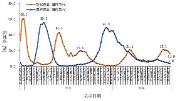 2024国内疫情最新消息,国内疫情最新消息