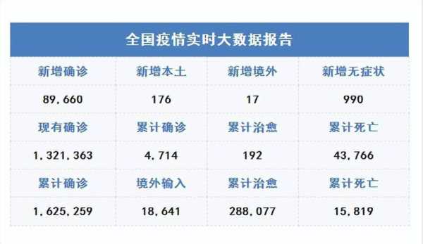全国疫情的最新消息今天，最新疫情全国最新消息