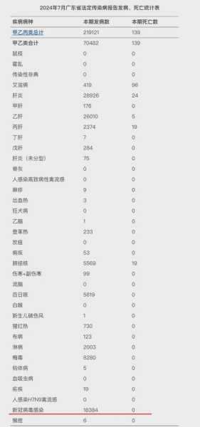 目前国内疫情最严重的省份,哪个省份疫情最严重