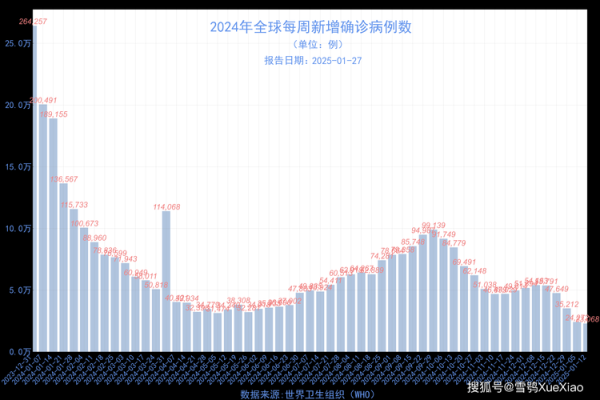 2025年几月爆发新冠,2025深圳新冠最新情况
